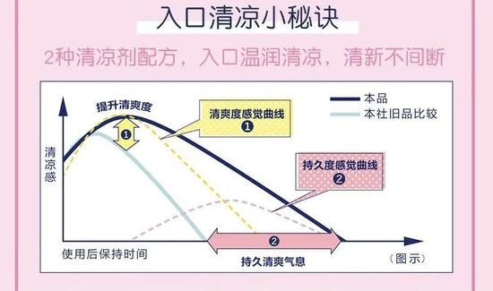 脱发?毛糙?发黄?这篇文章都能解决-幽兰花香 脱发?毛糙?发黄?这篇文章都能解决-幽兰花香
