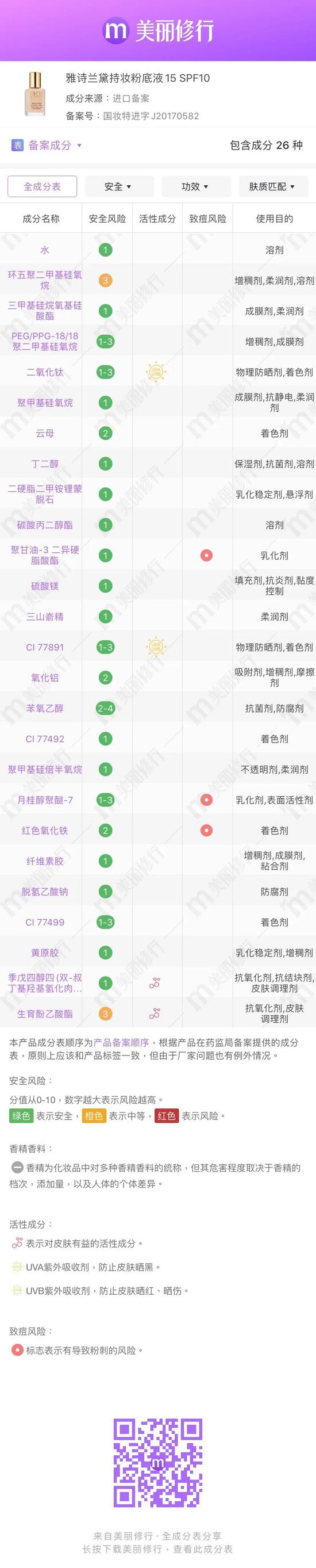 (图片来源于美丽修行app)