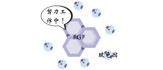 被捧上神坛的玻色因不会是被吹出来的吧?
