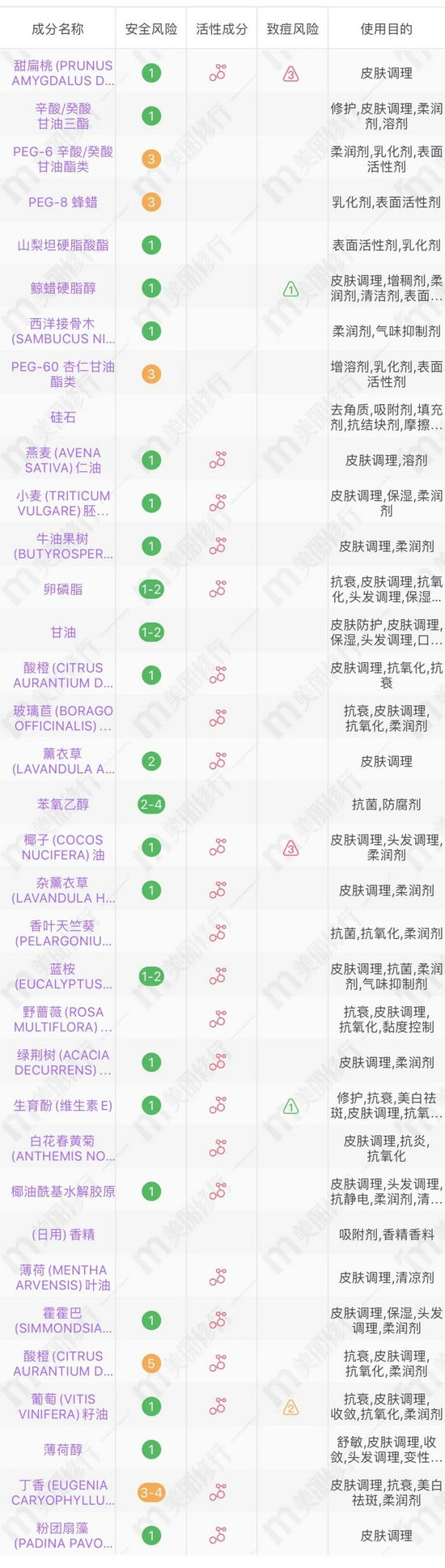 注意注意 扫黑行动之卸妆篇来啦-幽兰花香 注意注意 扫黑行动之卸妆篇来啦-幽兰花香