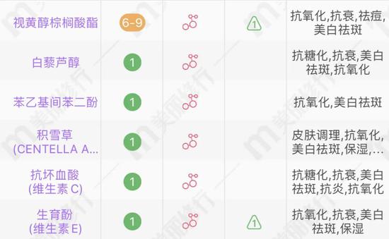 cr:美丽修行App/成分表下同