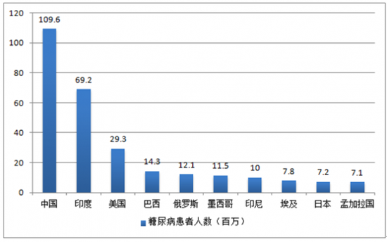 中国人口数量变化图_国家人口数量排行