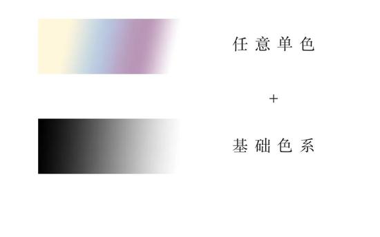 渐变色也太梦幻了 这三种调色方案把艺术感拉满插图(5) 渐变色也太梦幻了 这三种调色方案把艺术感拉满