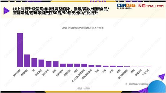 90后不爱品牌爱品质 消费观升级为国货逆袭带来好时机