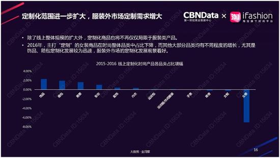 90后不爱品牌爱品质 消费观升级为国货逆袭带来好时机