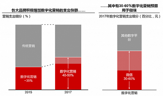 奢侈品已从低迷中走出 什么能决定它们在2018年发展的快慢