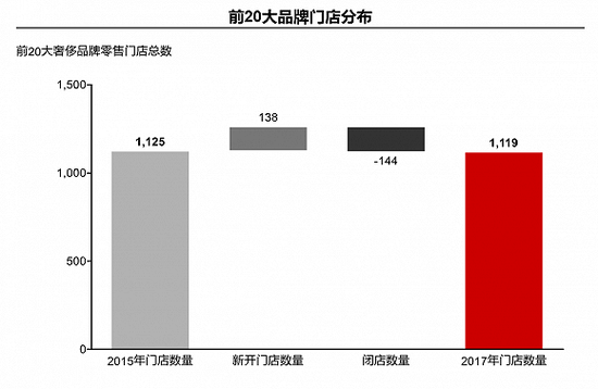 奢侈品已从低迷中走出 什么能决定它们在2018年发展的快慢