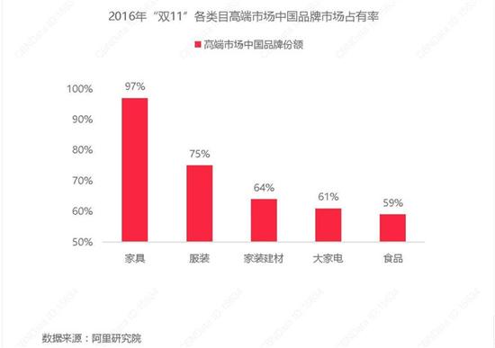 90后不爱品牌爱品质 消费观升级为国货逆袭带来好时机