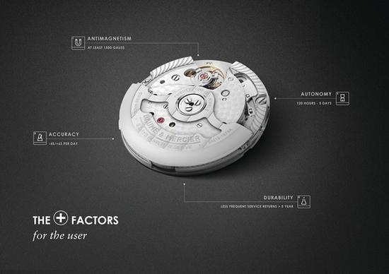 名士新款Clifton Baumatic腕表机芯,图片来源于名士。