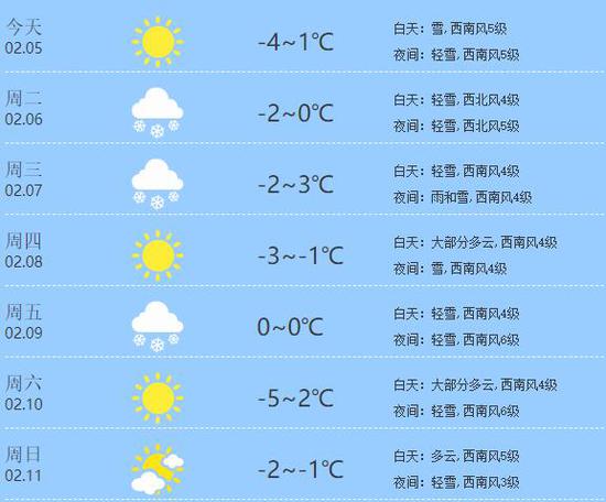 冰岛天气 图片来源自天气网