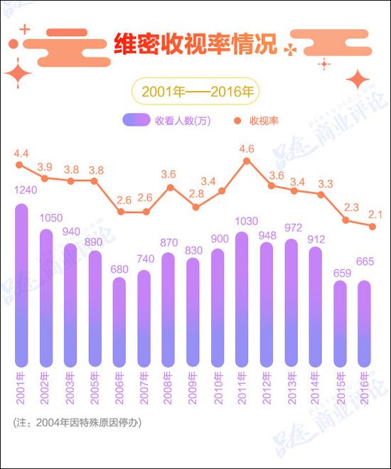 图自品途商业评论