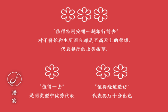 图源:猎宴