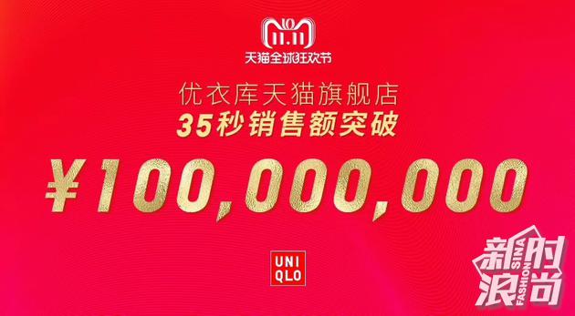 2018风格大赏时装榜年度高街品牌:优衣库