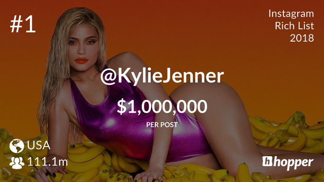 Kylie Jenner – $1,000,000 USD