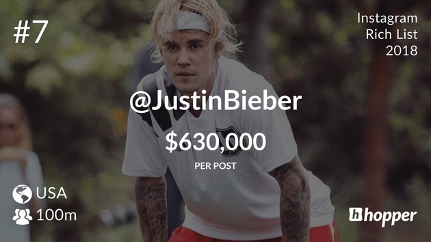 Justin Bieber – $650,000 USD