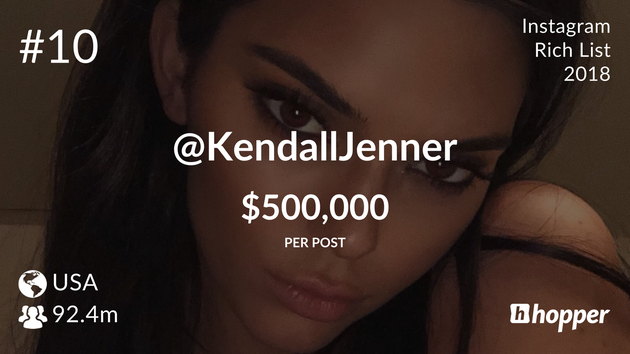 Kendall Jenner – $500,000 USD