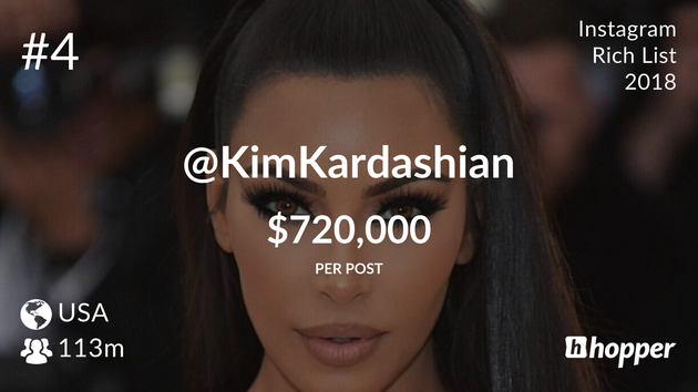 Kim Kardashian West – $720,000 USD