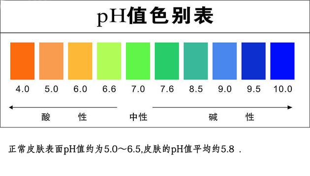 PH值色别表