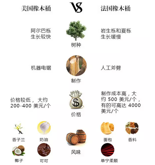 香气不同