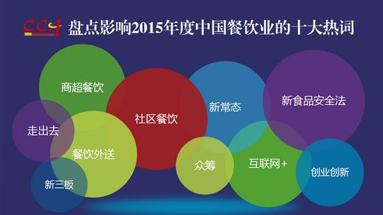 中烹协发布2015年度中国餐饮业十大热词|餐饮