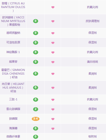 2015年最受欢迎的十款温和深层卸妆油|成分表