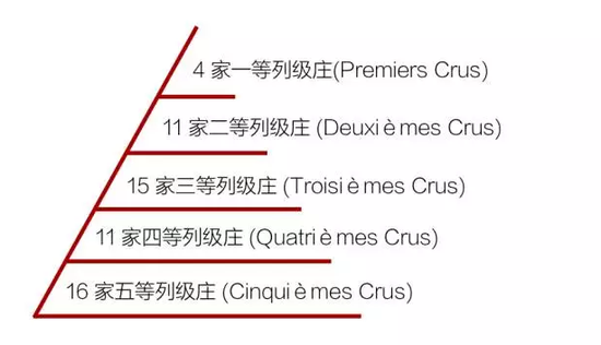 波尔多分级制度放在芈月传里都是什么角色?|波