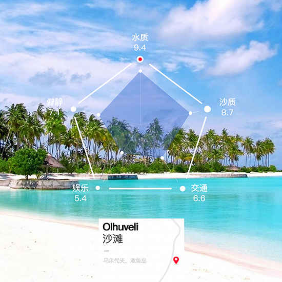 马尔大夫，双鱼岛，Olhuveli 沙滩