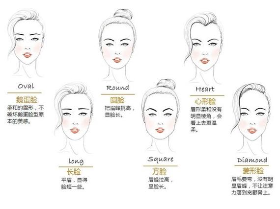 一秒钟显瘦的眉型!