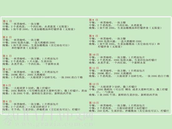 13日的详细餐单，给你感受一下。