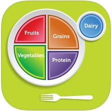 MyPlate