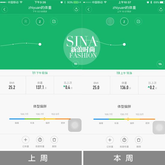 两周体重对比