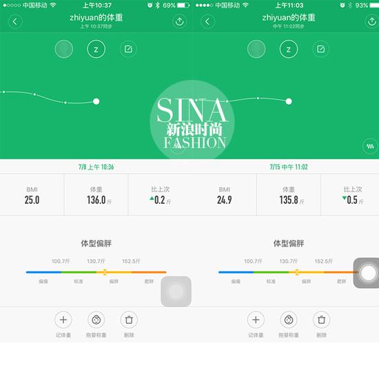 两周体重对比