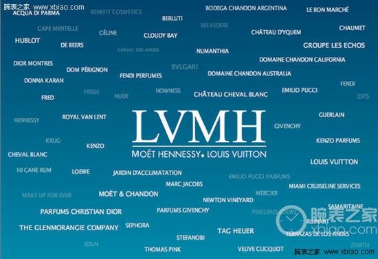 LVMH集团