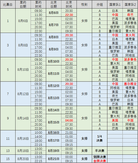 中国女排赛程时间表（图片来自网络）