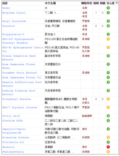 美容工具品牌大比拼：揭秘十大热门品牌！