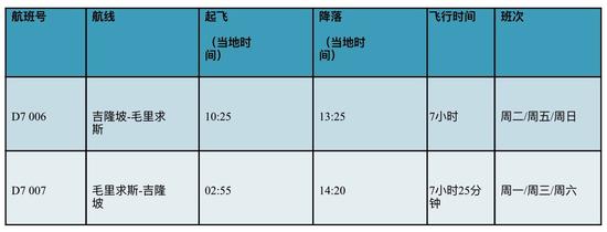 亚洲航空吉隆坡至毛里求斯航班时刻