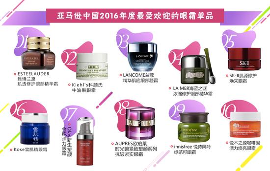 亚马逊中国2016年度最受欢迎的眼霜单品