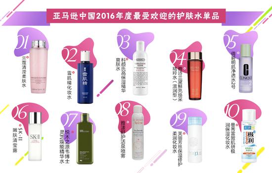 亚马逊中国2016年度最受欢迎的护肤水单品