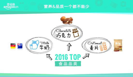 亚马逊中国吃喝白皮非梦卡盟测试号书权威解