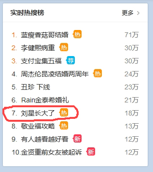 刘星长大了 上热搜