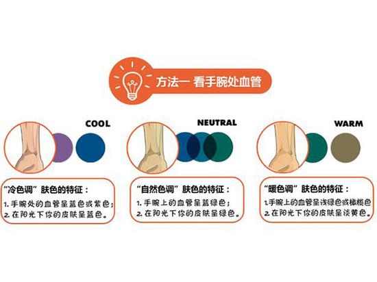 如何判断冷暖肤色