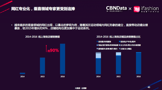 越来越多的网络红人正在影响着时尚圈