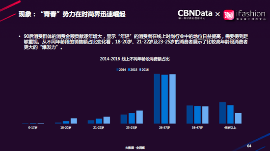 大数据揭示杨幂成爆款女王 明星带动更多追随式购买