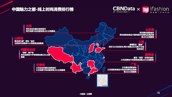 哪些省份最时尚？