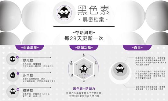 黑色素肌密档案——关于黑色素你不知道的事