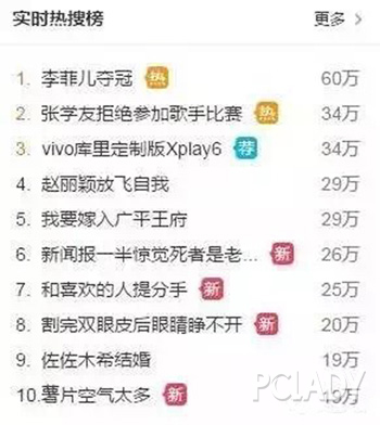 “李菲儿夺冠”登上了热搜
