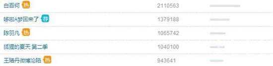 王珞丹微博掉守了