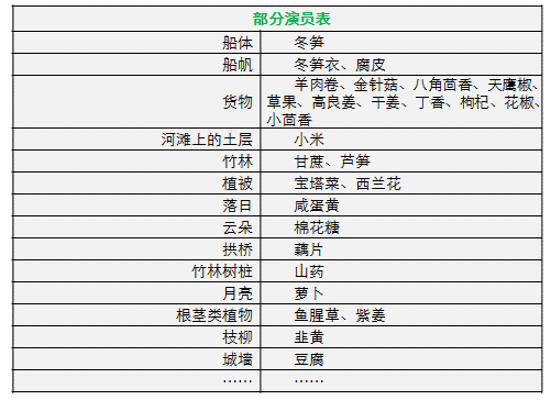 “演员表”中的成员来自五湖四海齐聚一堂