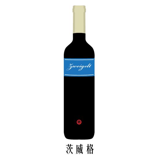 图片来源：Wine Folly