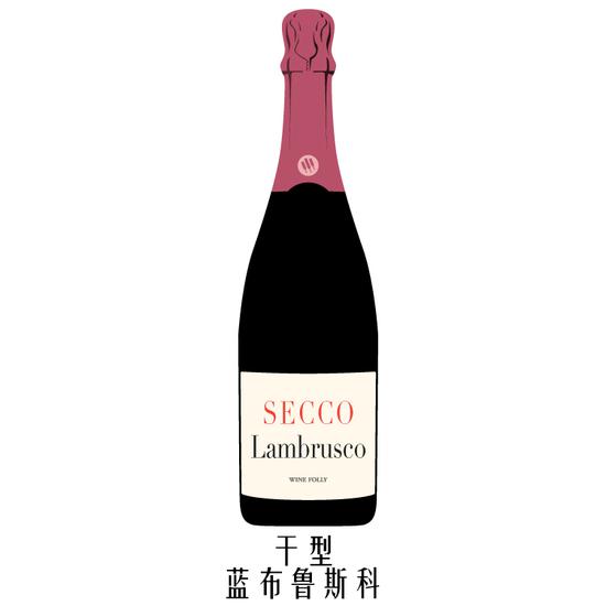 图片来源：Wine Folly